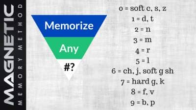 Major System on the Magnetic Memory Method