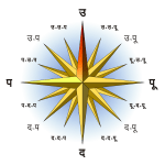 1200px-Compass_rose-hi_svg_-150x150