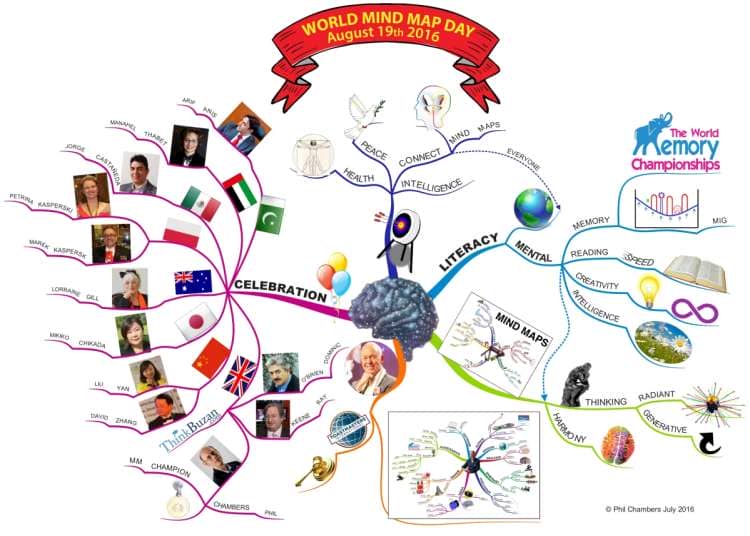 Tony Buzan World Mind Map Day By Phil Chambers