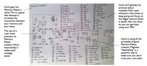 A Magnetic Memory Palace Example