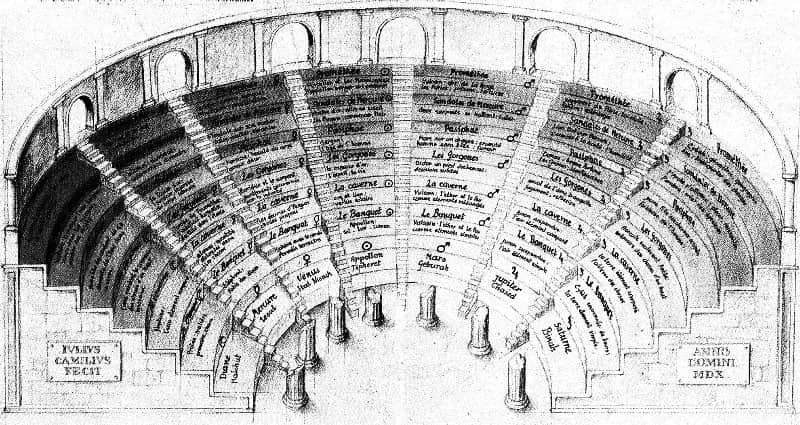 Guilio Camillo Memory Palace example