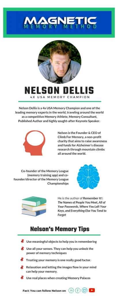 Nelson Dellis Magnetic Memory Method Infographic