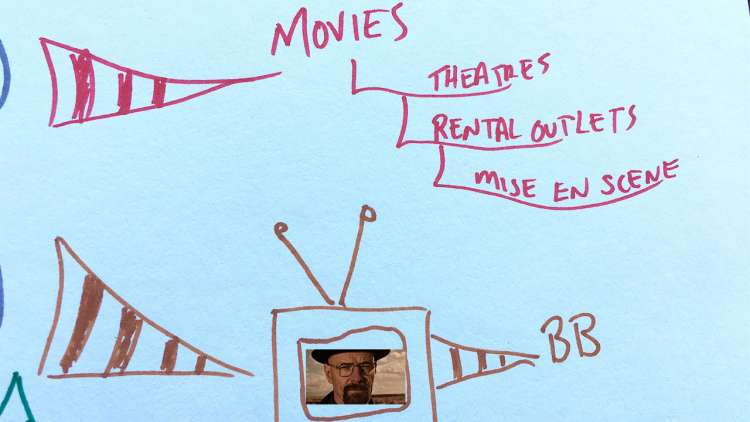 Mind Mapping Example using TV shows and movies to improve memory