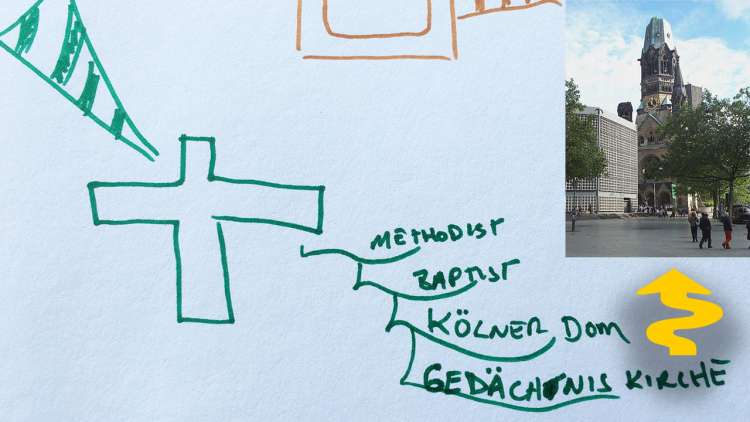 Mind Mapping to find a Memory Palace for the Method of Loci from the Gedaechtnis Kirche in Berlin