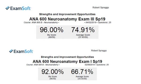 Robert Spraggs scores on Neuroanatomy Exam