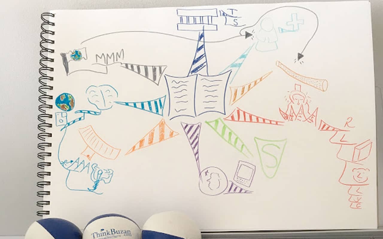 Mind Map Example for Creating and Memorizing A Speech