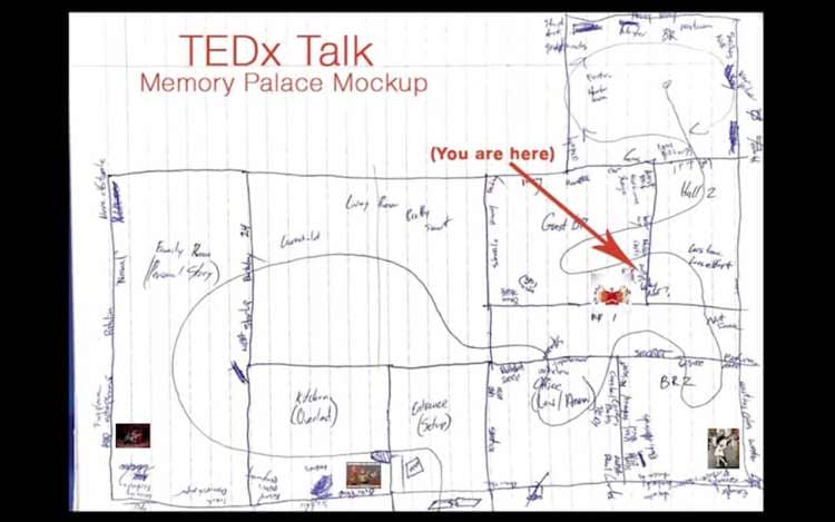 TEDx Talk Memory Palace Mockup