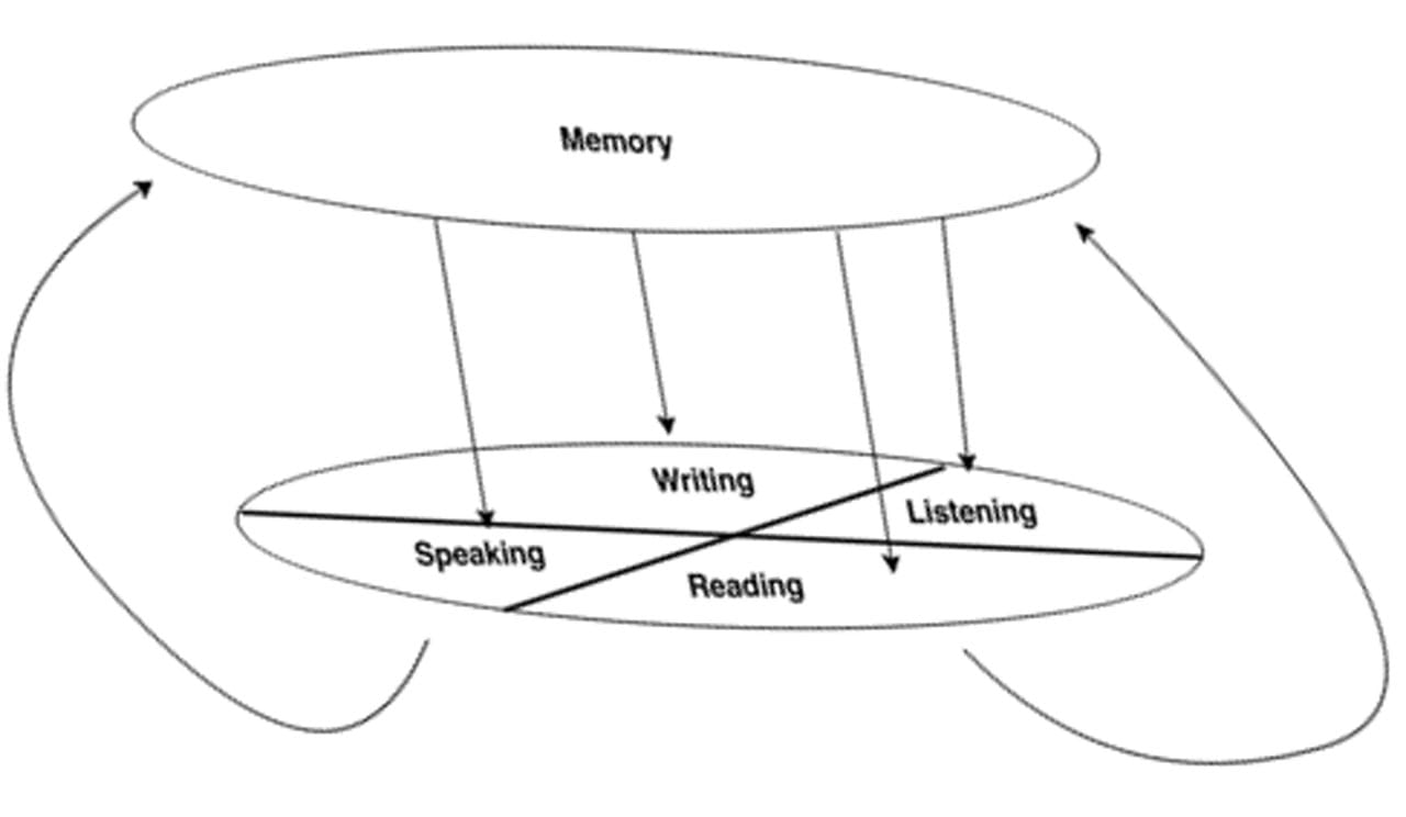 Reading Comprehension Strategies: 13 Ways To Eliminate 