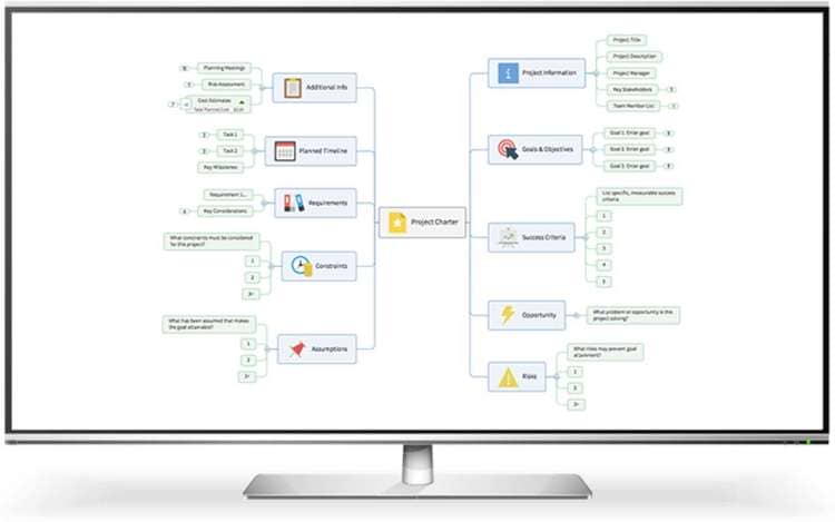 A screen, showing a mind map made by the MindManager software tool.