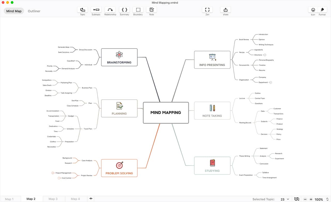 A mind map made by the software tool from XMind.