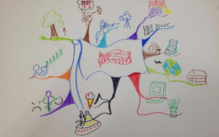 A mind map drawing of Anthony's. Mind mapping can help you in your quest to visualize clearly.