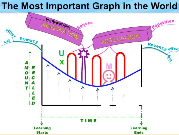 the most important graph in the world