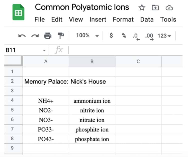 common polyatomic ions