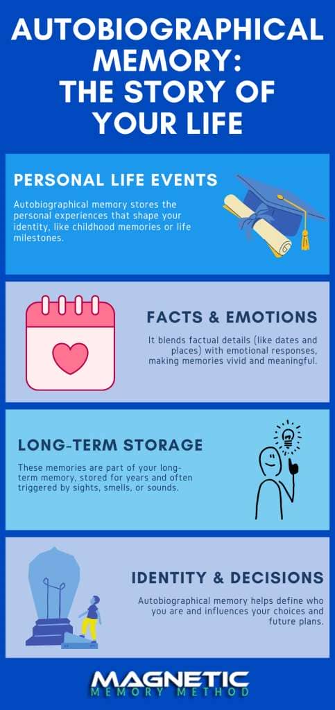 Autobiographical memory infographic by Anthony Metivier