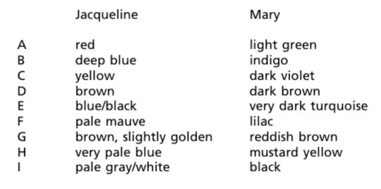 graphene color synesthesia example