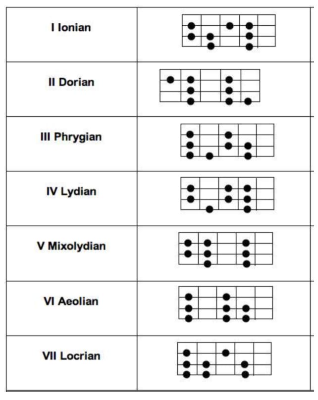 fretboard tricks