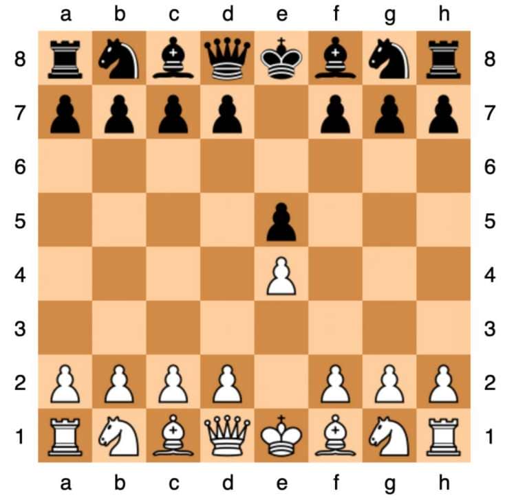 Can you recognize the chess opening?! 🙂