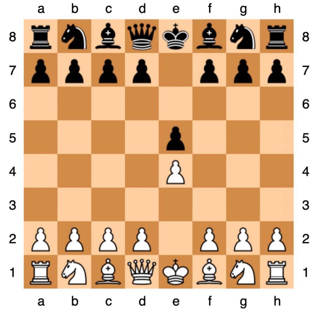 how to memorize chess openings example with double kings pawn opening
