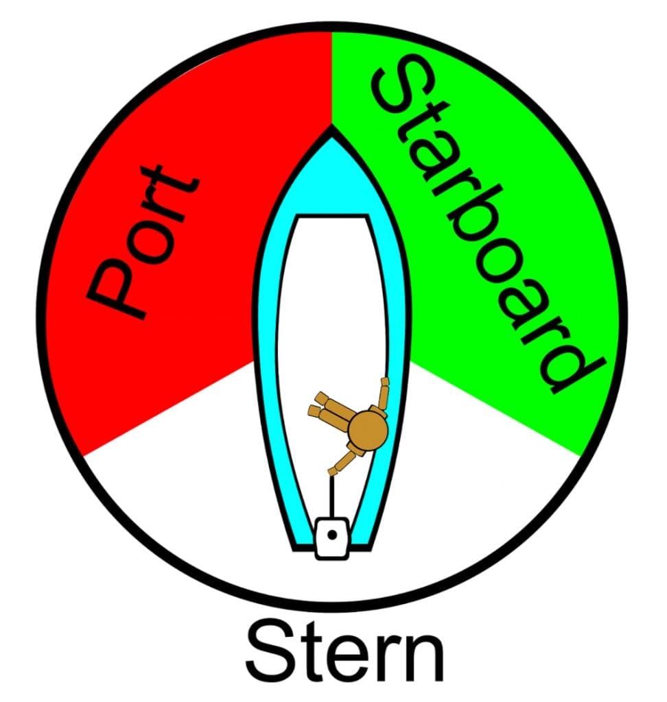 How to Remember Port and Starboard (From a Memory Expert)