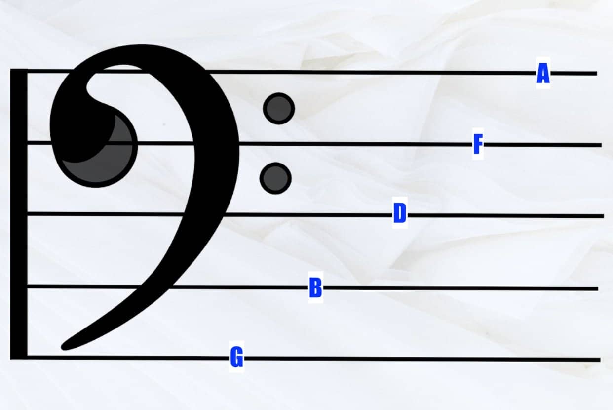 bass clef notes GBDFA