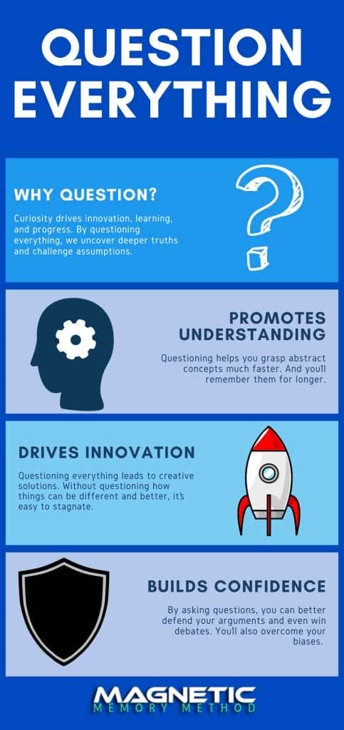 Question Everything infographic by Anthony Metivier