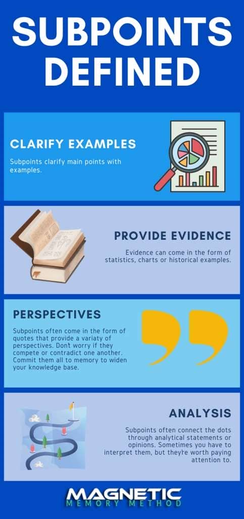 Subpoints defined infographic by Anthony Metivier