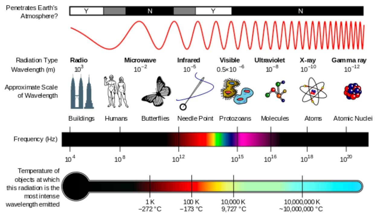 best mnemonic for electromagnetic spectrum