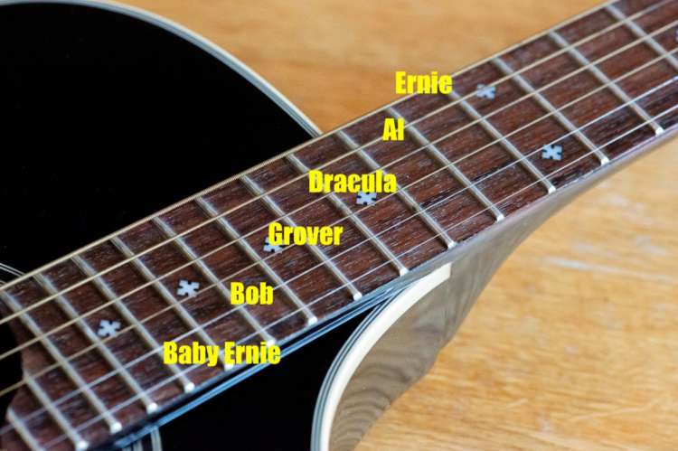 Guitar Strings Order Simplified: Memorizing the Numbers and Names