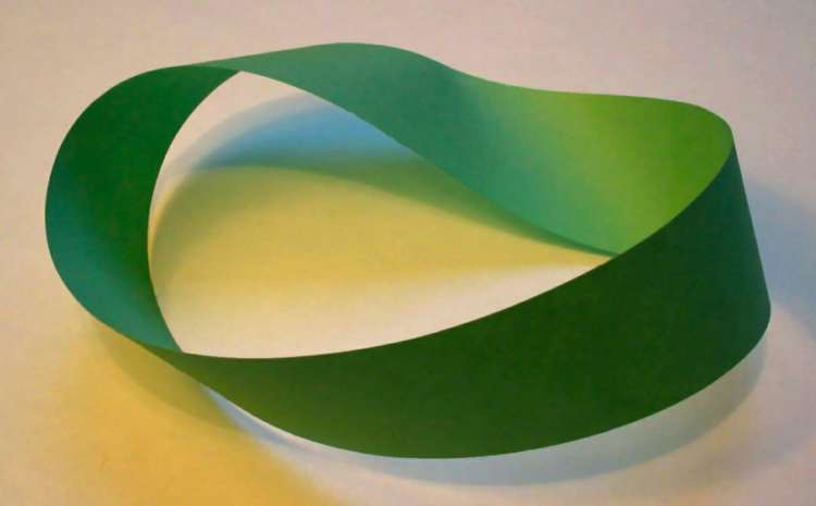 mobius strip visual example of nonlinear thinking in David Lynch movies