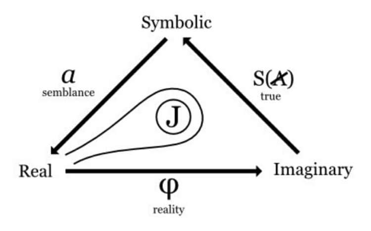 nonlinear thinking example from Jacques Lacan