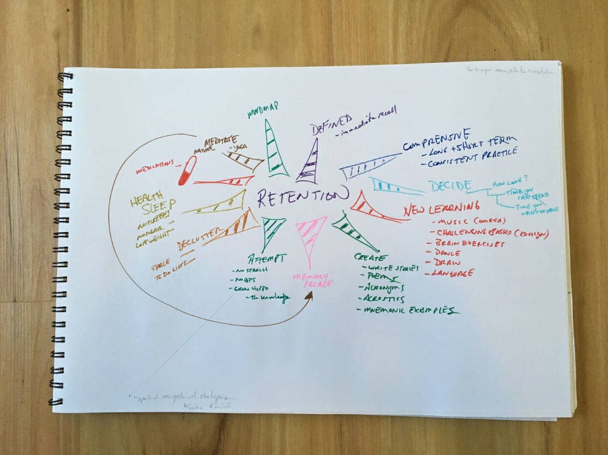 mind map example for planning a youtube video