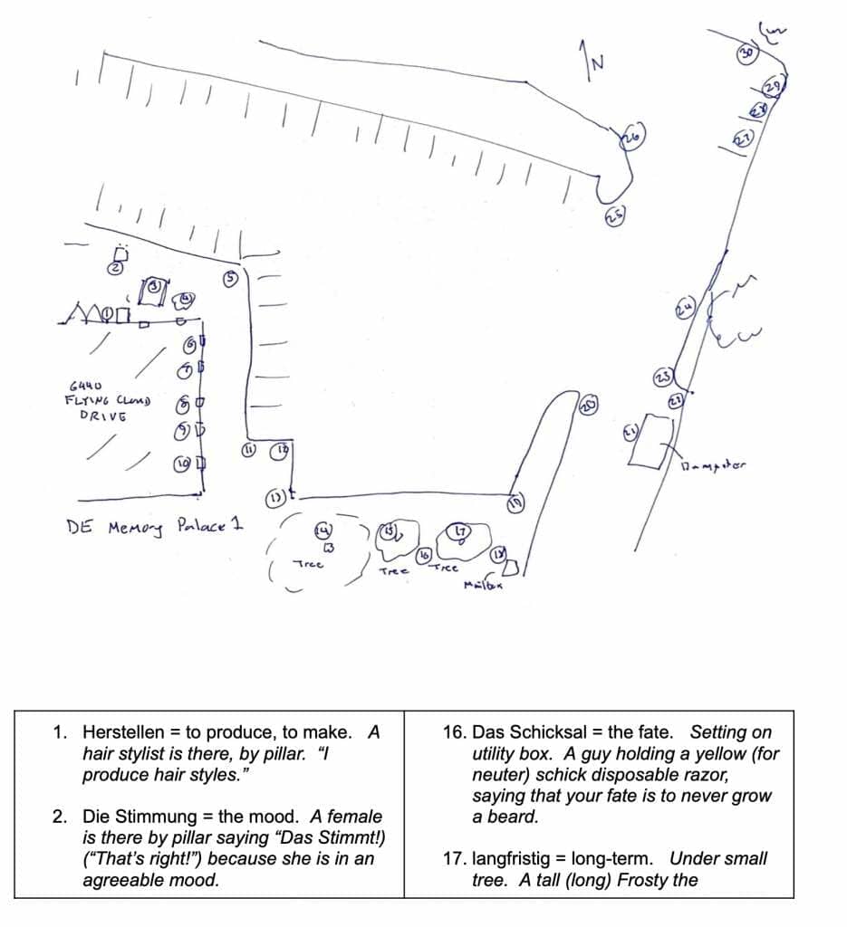 Memory Palace for Language Learning example from a student