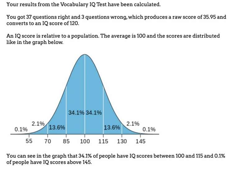 verbal iq test and results
