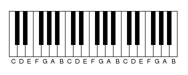 piano keyboard with notes on it