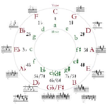 circle of fifths feature image