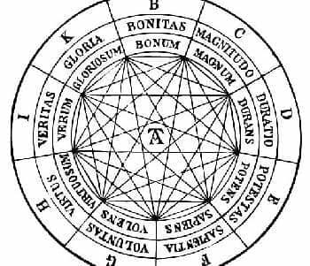 Ramon Llull Memory Wheel Feature Image