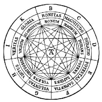 Ramon Llull Memory Wheel Feature Image