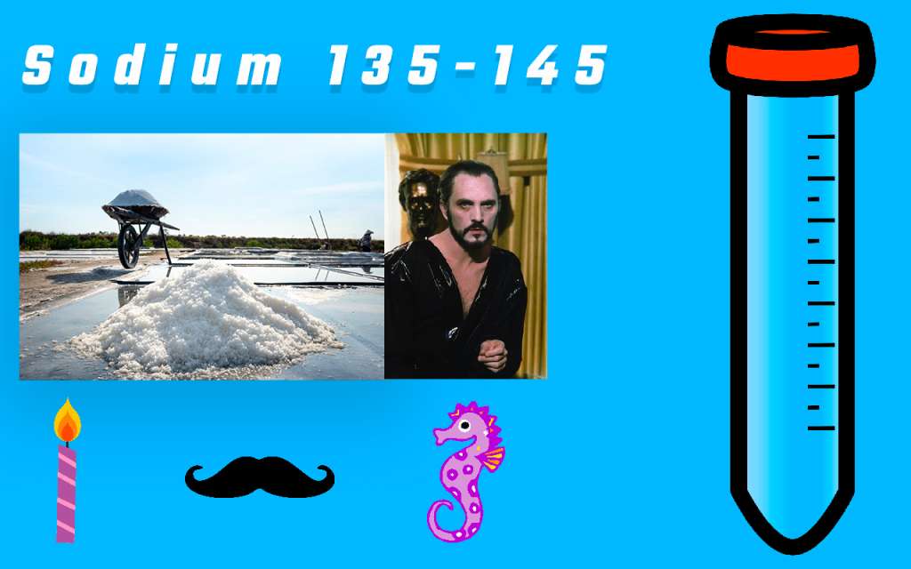 How to Remember Lab Values With These Simple Mnemonics