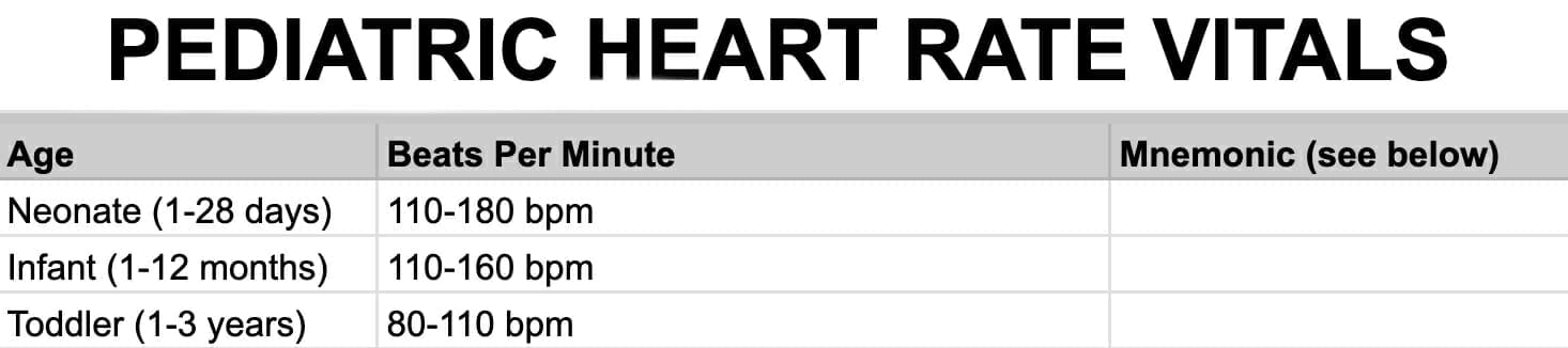 How To Remember Pediatric Vital Signs: 3 Easy Methods