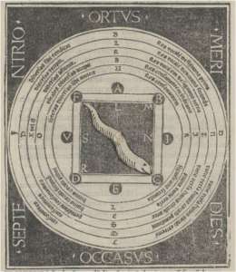 A Memory Wheel created by Jacobus Publicius